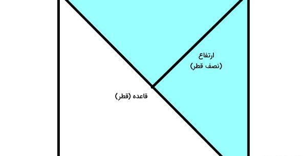عکس قطر مربع کلاس سوم