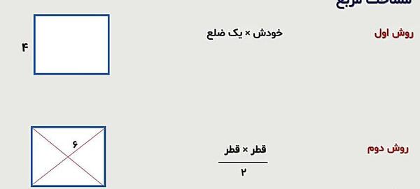 عکس قطر مربع کلاس سوم