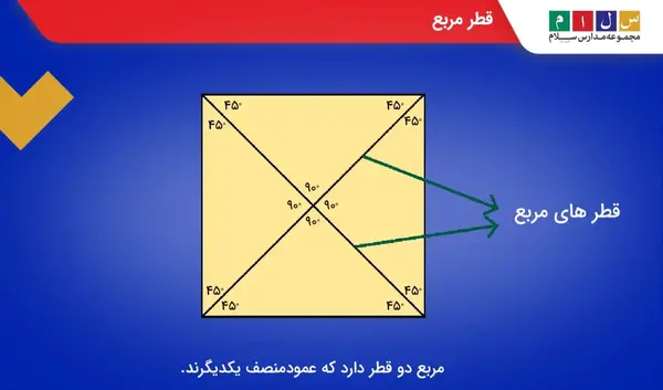 عکس قطر مربع کلاس سوم