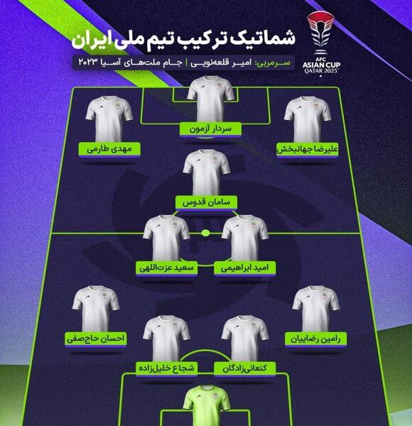عکس ترکیب قطر مقابل ایران