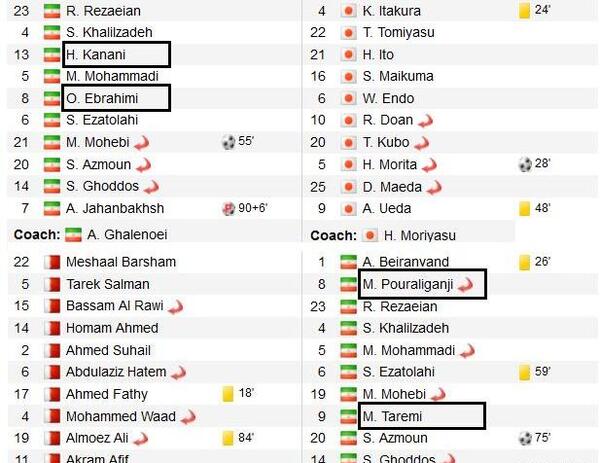 عکس ترکیب ایران و قطر