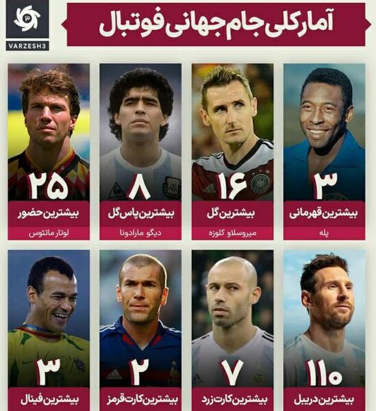 عکس جام جهانی های