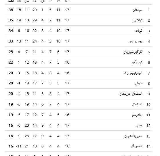 عکس جام جهانی لیگ برتر