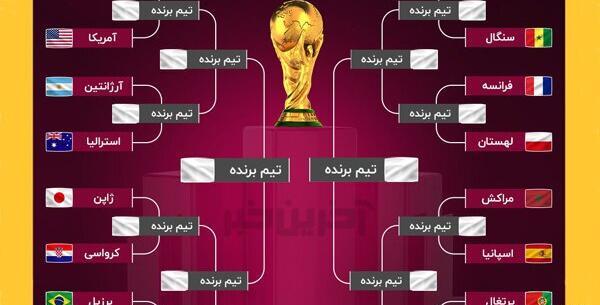 عکس گروه بندی جام جهانی 2022