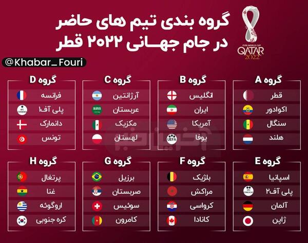 عکس گروه بندی جام جهانی 2022