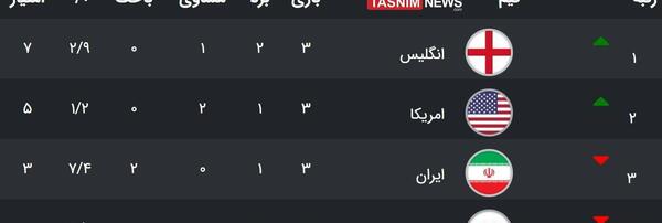 عکس گروه بندی جام جهانی 2022