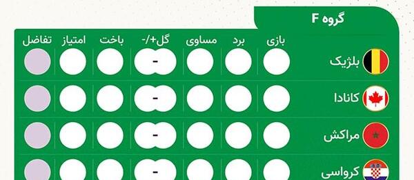 عکس گروه بندی جام جهانی 2022