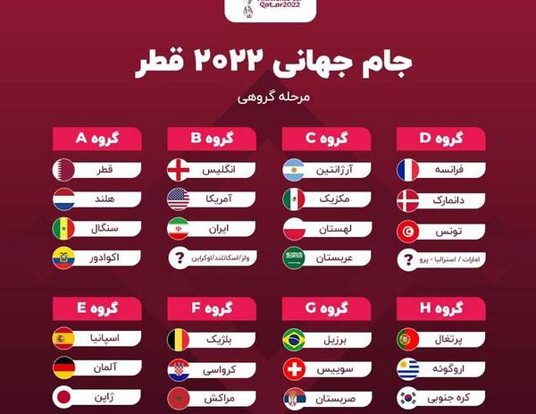 عکس گروه بندی جام جهانی ۲۰۲۶