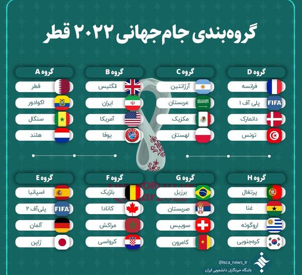 عکس گروه جام جهانی ۲۰۲۲