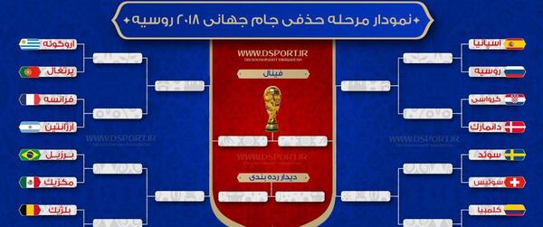 عکس گروه بندی جام جهانی ۲۰۱۸