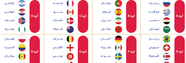 عکس گروه بندی جام جهانی ۲۰۱۸