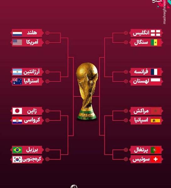 عکس جدول جام جهانی ۲۰۲۲