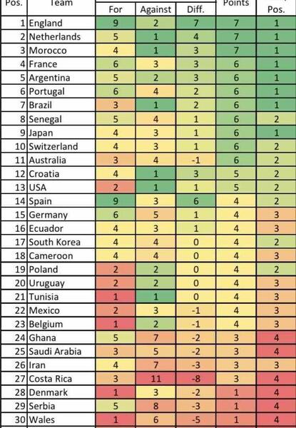 عکس بهترین جام جهانی دنیا