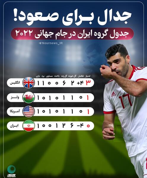 عکس جدول جام جهانی ۲۰۲۲ قطر