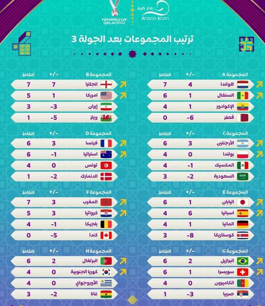 عکس جدول جام جهانی ۲۰۲۲ قطر