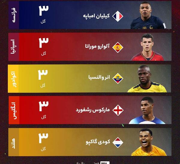 عکس جدول جام جهانی ۲۰۲۲ قطر