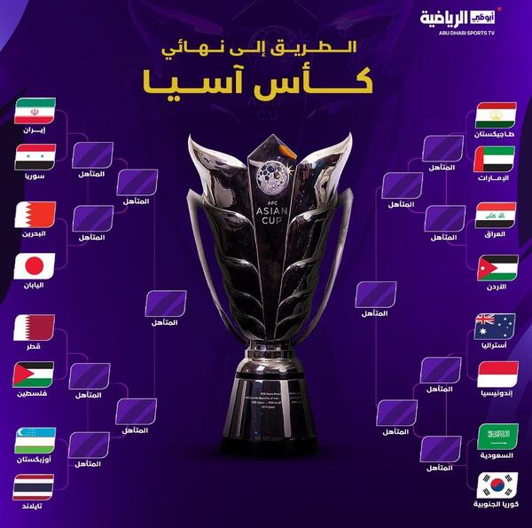 عکس جدول جام جهانی ۲۰۲۳