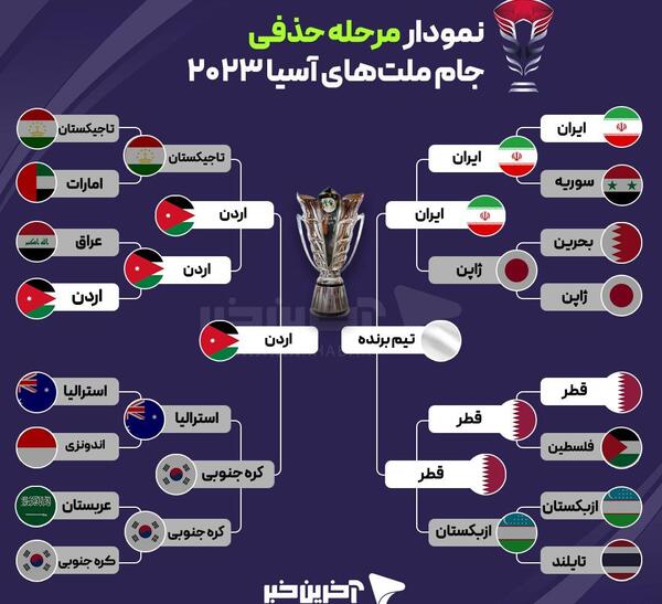 عکس جدول جام جهانی ۲۰۲۳