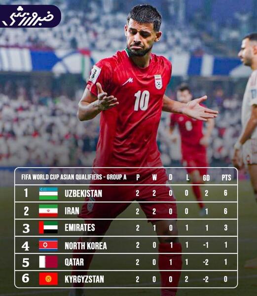 عکس جدول جام جهانی فوتبال ساحلی