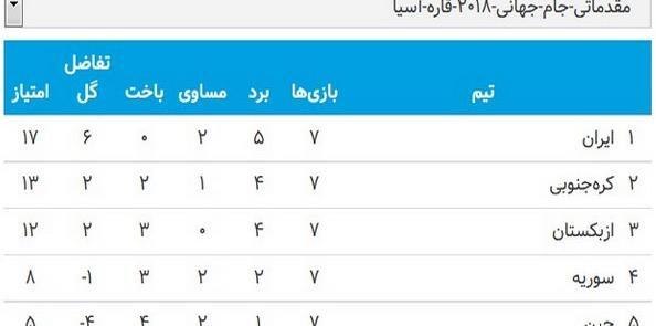 عکس جدول جام جهانی ۲۰۱۴
