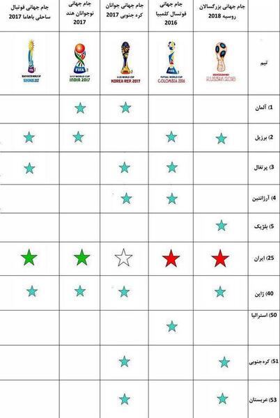 عکس جدول جام جهانی فوتسال