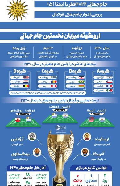 عکس اولین جام جهانی دنیا