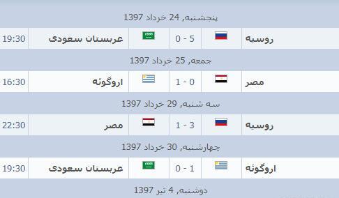 عکس مرحله گروهی جام جهانی ۲۰۱۸