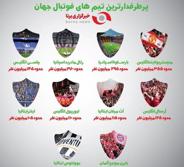 عکس پرطرفدارترین تیم جهان