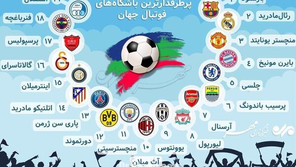 عکس پرطرفدارترین تیم جهان