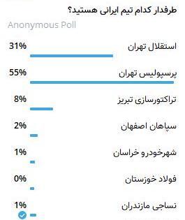 عکس پرطرفدارترین تیم ایران