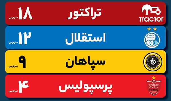 عکس پرطرفدارترین تیم ایران