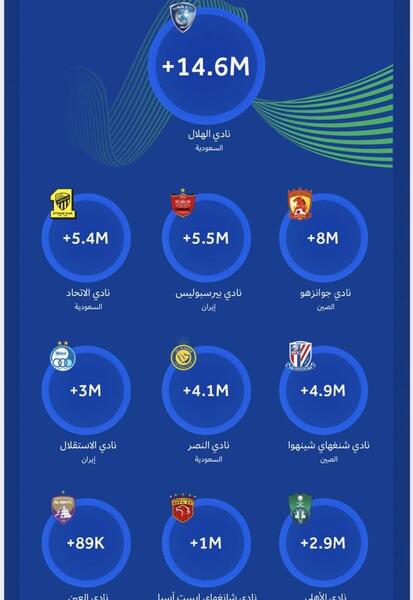عکس پرطرفدارترین