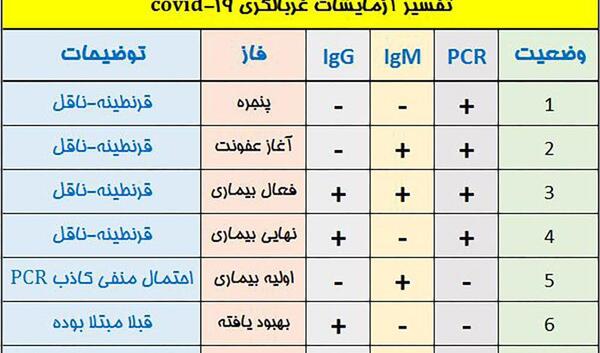 عکس جواب آزمایش کرونا مثبت