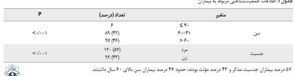 عکس جواب آزمایش کرونا مثبت
