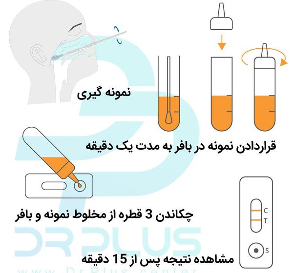 عکس جواب آزمایش کرونا مثبت