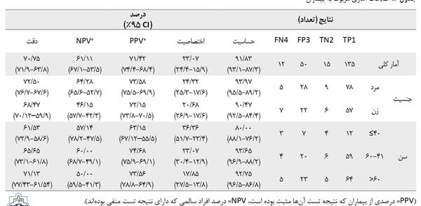 عکس جواب آزمایش کرونا مثبت