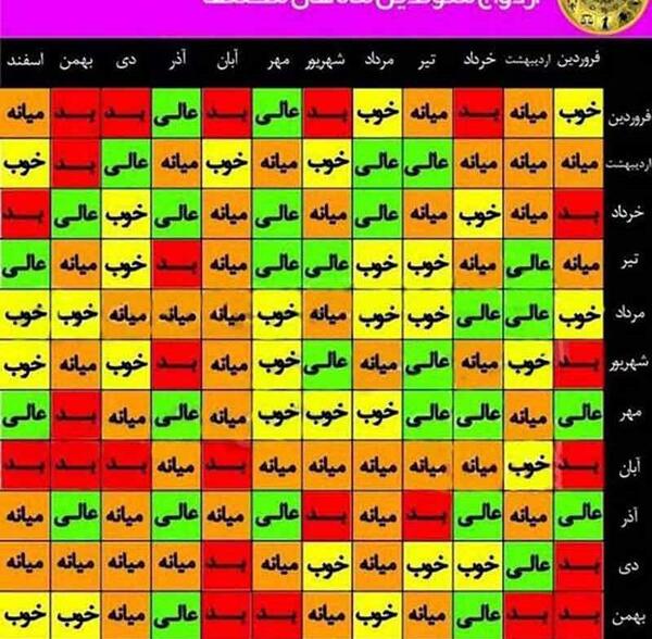 عکس حیوان ماه تولد دی
