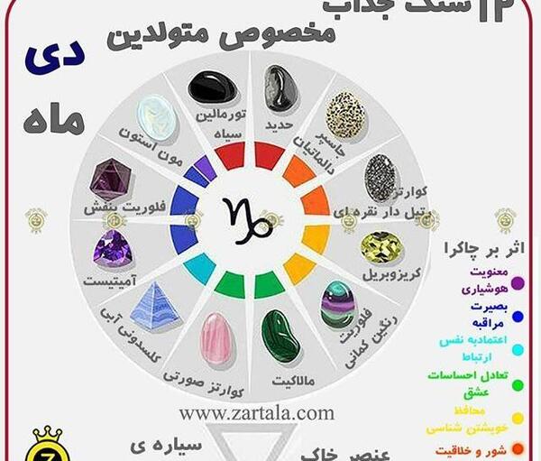 عکس نشان ماه تولد دی