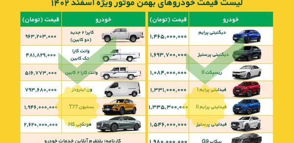 عکس ماشین بهمن ماهی ها