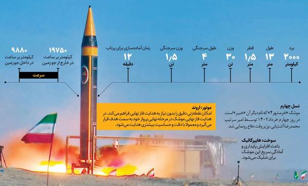 عکس موشک ایران