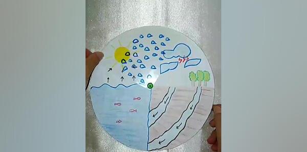 عکس نقاشی ساده چرخه آب کلاس سوم