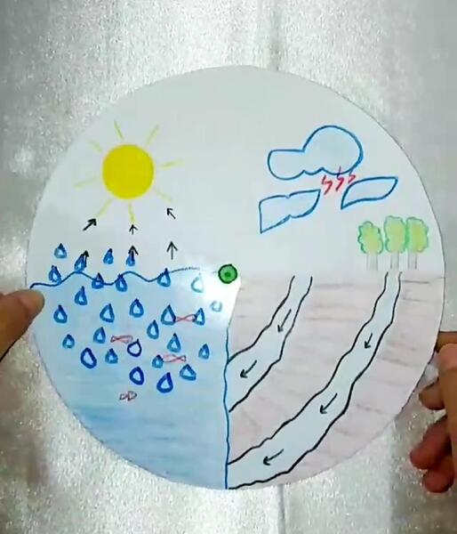 عکس نقاشی ساده چرخه ی آب