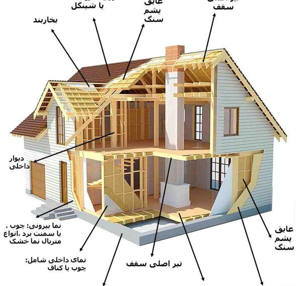 عکس خانه های پیش ساخته چوبی