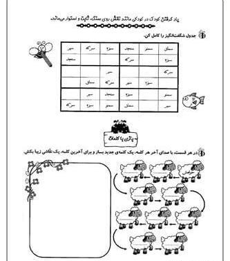 عکس ایده نقاشی برای جدول صداکشی