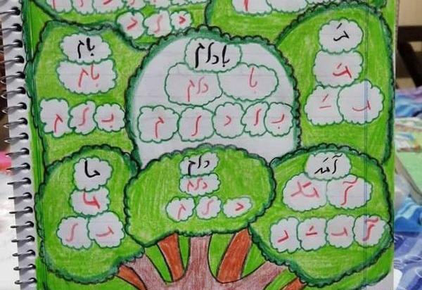عکس ایده برای نقاشی ترکیبی