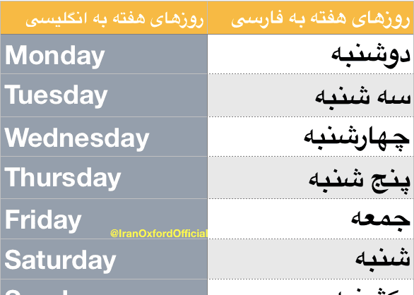 عکس به انگلیسی چگونه نوشته می شود