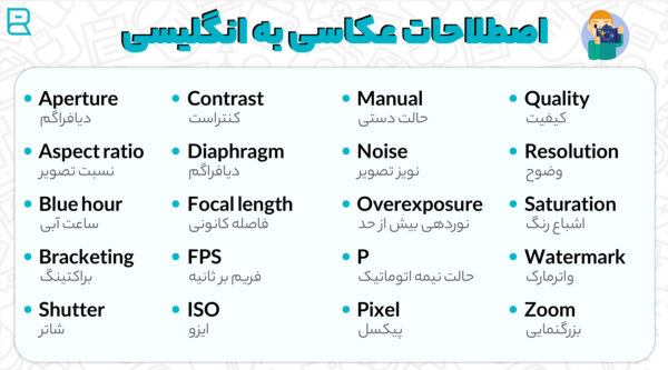 عکس و فیلم به انگلیسی چگونه نوشته می شود