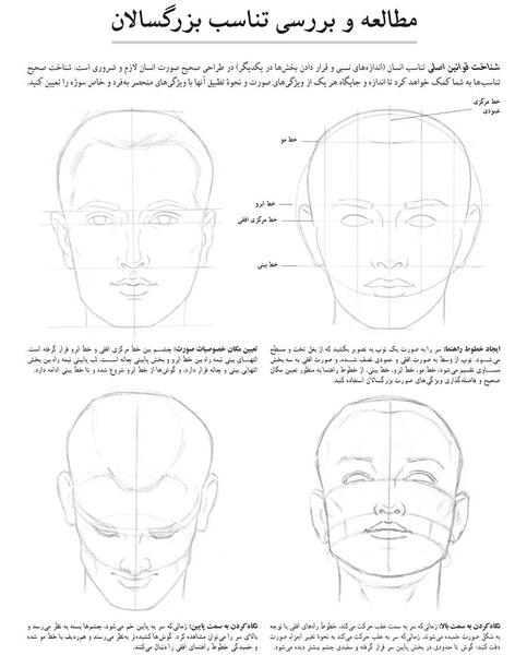 عکس آموزش نقاشی صورت انسان
