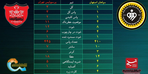 عکس پرچم سپاهان و پرسپولیس