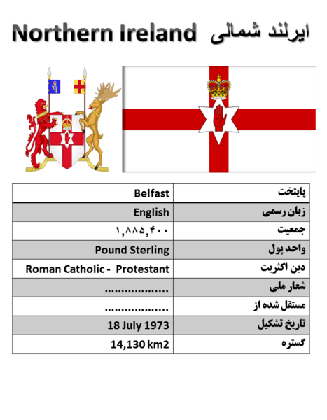 عکس پرچم ایرلند شمالی